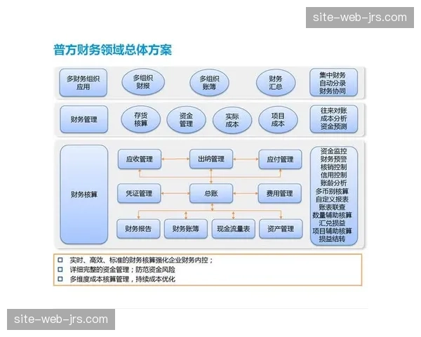 财务健康管理成运营核心 俱乐部优化薪资结构
