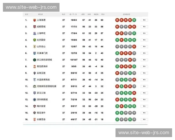 降级区三队积分均未超过二十七分 保级大战进入白热化阶段