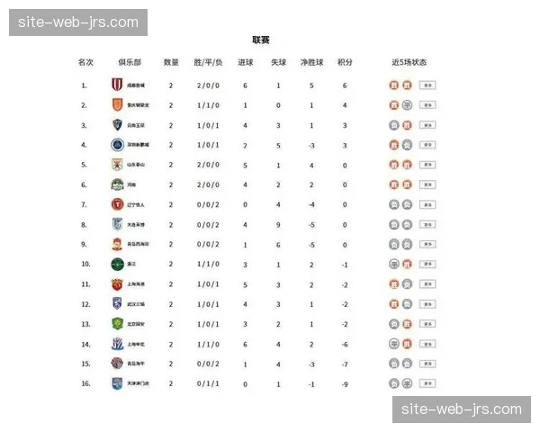 成都场均61%控球领跑积分榜,罗慕洛组织成体系运转核心 成都场均61%控球领跑积分榜,罗慕洛组织成体系运转核心